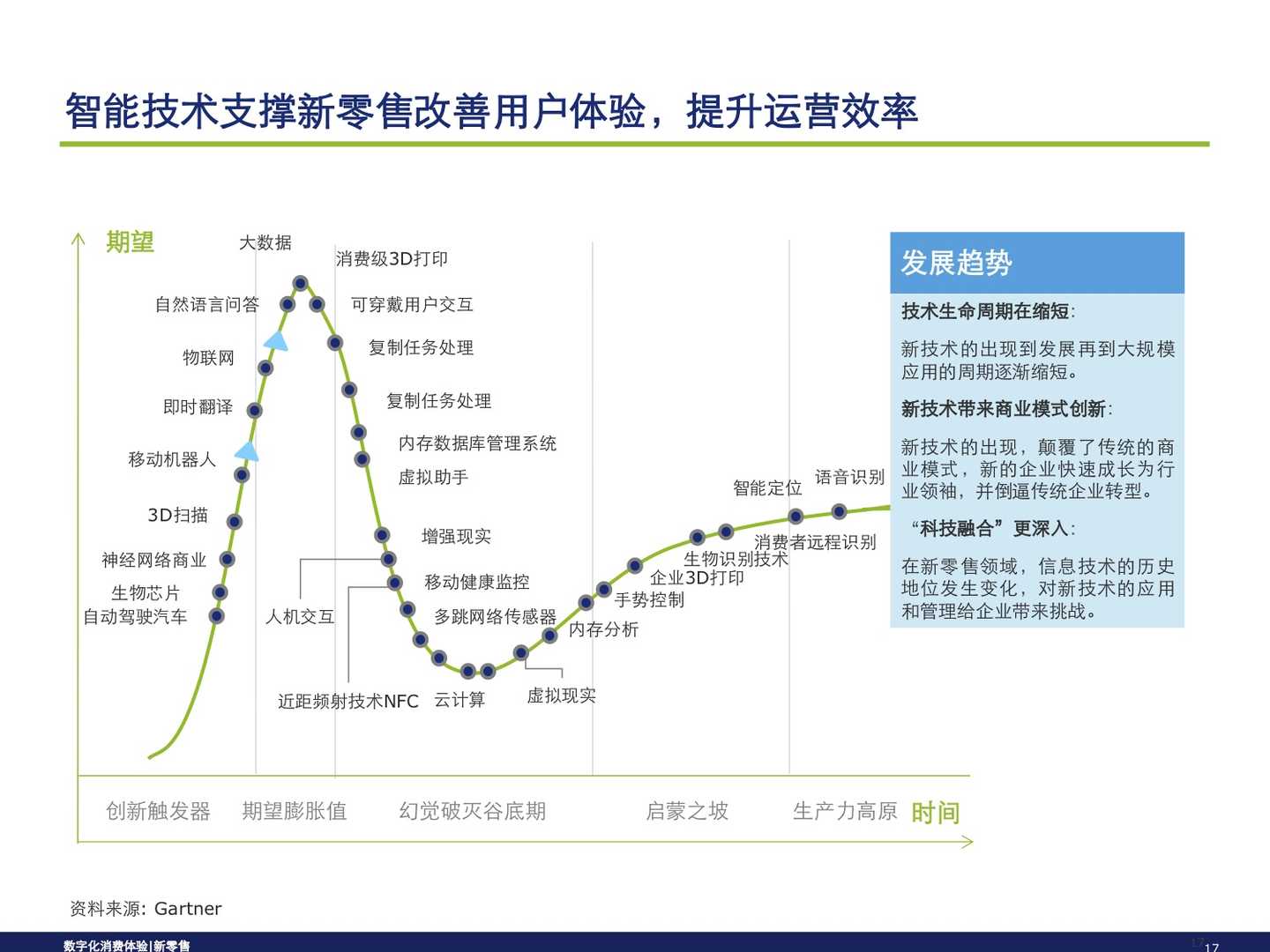 從消費旅程洞察新零售模式 信息技術驅(qū)動的零售變革